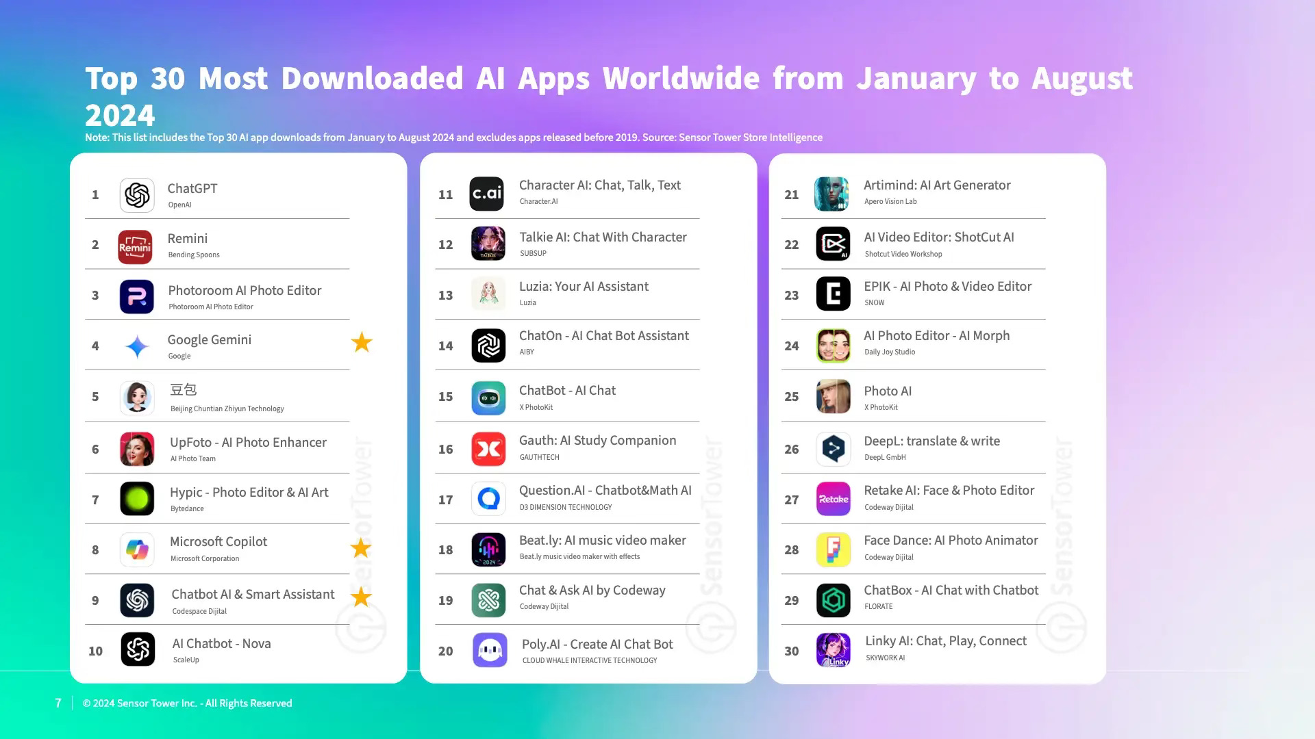 7 Best AI Friend Apps Ranked (2025): From $0 to Premium