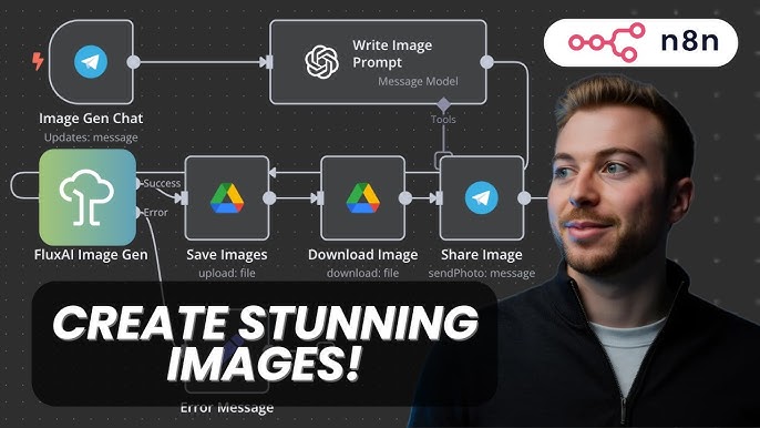 n8n AI Image Generator