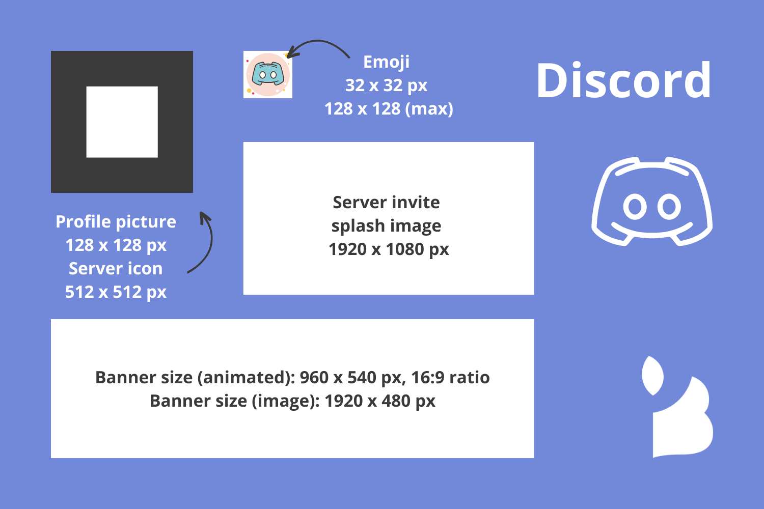 Everything About Discord Profile Picture Size